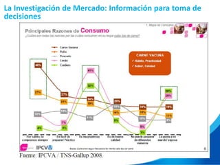 La Investigación de Mercado: Información para toma de
decisiones
 