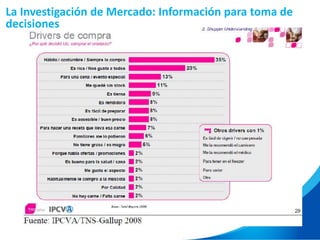 La Investigación de Mercado: Información para toma de
decisiones
 