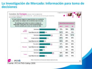 La Investigación de Mercado: Información para toma de
decisiones
 