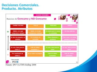 Decisiones Comerciales.
Producto. Atributos
 