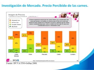 Investigación de Mercado. Precio Percibido de las carnes.
 