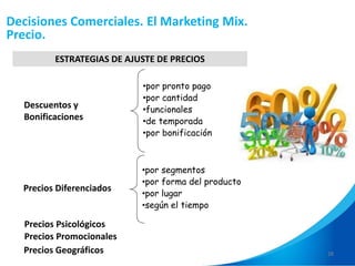 38
ESTRATEGIAS DE AJUSTE DE PRECIOS
•por pronto pago
•por cantidad
•funcionales
•de temporada
•por bonificación
•por segmentos
•por forma del producto
•por lugar
•según el tiempo
Decisiones Comerciales. El Marketing Mix.
Precio.
Descuentos y
Bonificaciones
Precios Diferenciados
Precios Promocionales
Precios Geográficos
Precios Psicológicos
 
