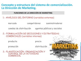 7
1.- ANÁLISIS DEL ENTORNO (variables externas)
mercado competidores suministradores
canales de distribución agentes públicos y sociales
2.- FORMULACIÓN DE DECISIONES Y ESTRATEGIAS
COMERCIALES (variables internas)
producto precio
promoción distribución
3.- PLANIFICACIÓN, ORGANIZACIÓN Y
CONTROL DE LA ACTIVIDAD
COMERCIAL
FUNCIONES DE LA DIRECCIÓN DE MARKETING
Concepto y estructura del sistema de comercialización.
La Dirección de Marketing.
 