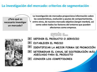 8
¿Para qué es
necesario investigar
un mercado?
La investigación de mercados proporciona información sobre
las características, evolución y pautas de comportamiento,
entre otros, de nuestro mercado objetivo (target market), así
como sobre todos los factores del entorno que pueden
afectarnos como empresa.
DEFINIR EL PRODUCTO O SERVICIO
ESTABLECER EL PRECIO
IDENTIFICAR LA MEJOR FORMA DE PROMOCIÓN
DETERMINAR EL CANAL DE DISTRIBUCIÓN MÁS
ADECUADO PARA EL PRODUCTO
CONOCER LOS COMPETIDORES
La investigación del mercado: criterios de segmentación
 