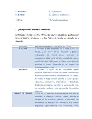 8. Periódico                           8. Buscadores
 9. Satélite                            9. Boletines electrónicos

 10. Cine                               10. Portales educativos




 4. ¿Que podemos encontrar en la web?


 En la Web podemos encontrar infinidad de recursos educativos, que le ayudan
 tanto al docente, al alumno y a los Padres de familia, un ejemplo es lo
 siguiente:

    PERSONA            RECURSO-INFORMACIÓN-APLICACIONES
    DOCENTE            El docente puede encontrar en la Web cursos de
                       interés, y de apoyo en su desarrollo y practica
                       pedagógica;    así   mismo    puede    apoyarse    de
                       aplicaciones, tales como portales educativos, correo
                       electrónico, chat, diplomados en línea, mismos que le
                       permitan un mayor desarrollo en su proceso de
                       Enseñanza-Aprendizaje.
     ALUMNO            El alumno con ayuda de los buscadores puede
                       encontrar diversa información de interés, pero también
                       de investigación educativa tal como lo son las tareas.
                       Así mismo la Web también permite el uso de juegos
                       educativos, interactivos, motivadores y llamativos,
                       donde dichos recursos permiten al alumno estar mas
                       en contacto mediante esta vanguardia tecnológica
                       educativa.
PADRES DE FAMILIA      Puede ser un apoyo en la educación de sus hijos al
                       ayudarles a investigar diversas tareas; además el
                       internet en la actualidad permite la búsqueda de
                       información de escuelas de acuerdo a sus interés
                       (requisitos, lugar, estancia, nivel académico, costo,
 