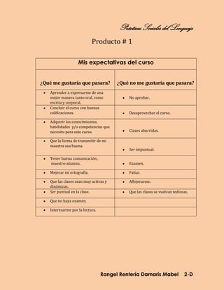 Prácticas Sociales del Lenguaje
                            Producto # 1

                   Mis expectativas del curso


¿Qué me gustaría que pasara?           ¿Qué no me gustaría que pasara?
   Aprender a expresarme de una
   mejor manera tanto oral, como            No aprobar.
   escrita y corporal.
   Concluir el curso con buenas
   calificaciones.                          Desaprovechar el curso.

   Adquirir los conocimientos,
   habilidades y/o competencias que
   necesito para este curso.                Clases aburridas.

   Que la forma de transmitir de mi
   maestra sea buena.
                                            Ser impuntual.

   Tener buena comunicación ,
   maestro-alumno.                          Examen.

   Mejorar mi ortografía.                   Faltar.

   Que las clases sean muy activas y        Aflojerarme.
   dinámicas.
   Ser puntual en la clase.                 Que las clases se vuelvan tediosas.

   Que no haya examen.

   Interesarme por la lectura.




                                 Rangel Rentería Damaris Mabel              2-D
 