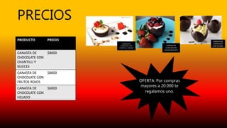 PRECIOS
PRODUCTO PRECIO
CANASTA DE
CHOCOLATE CON
CHANTILLI Y
NUECES
$8000
CANASTA DE
CHOCOLATE CON
FRUTOS ROJOS
$8000
CANASTA DE
CHOCOLATE CON
HELADO
$6000
OFERTA: Por compras
mayores a 20.000 te
regalamos uno.
CANASTA DE
CHOCOLATE CON
CHANTILLI Y NUECES
CANASTA DE
CCON FRUTOS
ROJOSHOCOLATE
CANASTA DE
CHOCOLATE
CON HELADO
 