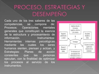 Cada uno de los tres saberes de las
competencias,     se compone de:
Procesos:     Operaciones       mentales
generales que constituyen la esencia
de la estructura y procesamiento de
información.               Instrumentos:
Herramientas internas psicológicas
mediante las cuales los seres
humanos sienten, piensan y actúan, y
Estrategias:    Planes      de    acción
consientes     que      las     personas
ejecutan, con la finalidad de optimizar
los procesos al servicio de los
instrumentos.
 