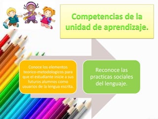 Conoce los elementos
teorico-metodologicos para         Reconoce las
que el estudiante inicie a sus   practicas sociales
   futuros alumnos como
usuarios de la lengua escrita.
                                   del lenguaje.
 