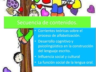 Secuencia de contenidos.
      • Corrientes teóricas sobre el
        proceso de alfabetización.
      • Desarrollo cognitivo y
        psicolingüístico en la construcción
        del lenguaje escrito.
      • Influencia social y cultural
      • La función social de la lengua oral.
 