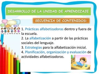DESARROLLO DE LA UNIDAD DE APRENDIZAJE

               SECUENCIA DE CONTENIDOS:

      1. Prácticas alfabetizadoras dentro y fuera de
      la escuela.
      2. La alfabetización a partir de las prácticas
      sociales del lenguaje.
      3. Estrategias para la alfabetización inicial.
      4. Planificación, organización y evaluación de
      actividades alfabetizadoras.
 