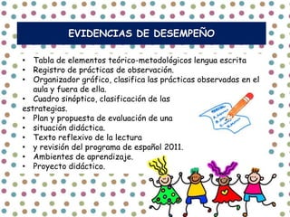 EVIDENCIAS DE DESEMPEÑO

• Tabla de elementos teórico-metodológicos lengua escrita
• Registro de prácticas de observación.
• Organizador gráfico, clasifica las prácticas observadas en el
   aula y fuera de ella.
• Cuadro sinóptico, clasificación de las
estrategias.
• Plan y propuesta de evaluación de una
• situación didáctica.
• Texto reflexivo de la lectura
• y revisión del programa de español 2011.
• Ambientes de aprendizaje.
• Proyecto didáctico.
 