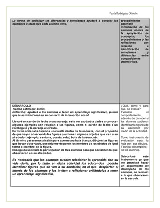 PaolaRodríguezOlimón
La forma de socializar las diferencias y semejanzas ayudará a conocer las
opiniones e ideas que cada alumno tiene.
procedimiento
obtendré
información de los
alumnos acerca de
la apropiación de
conceptos, los
procedimientos y las
reflexiones con
relación a
identificación de
semejanzas y
diferencias entre
composiciones
geométricas.
DESARROLLO
Tiempo estimado: 35min.
Reflexión: ayudará a los alumnos a tener un aprendizaje significativo, puesto
que la actividad será en su contexto de interacción social.
Llevaré un cartón de leche y una naranja, esto me ayudará a darles a conocer
algunos ejemplos con relación a las figuras, como el cartón de leche a un
rectángulo y la naranja al círculo.
De forma ordenada daremos una vuelta dentro de la escuela, con el propósito
de que vayan observando las figuras que tienen algunos objetos que ven a su
alrededor, ejemplo; ventana, puerta, reloj, bote de basura, etc.
Al término pasaremos al salón para que en una hoja blanca, dibujen las figuras
que hayan observado, posteriormente poner los nombres de los objetos de igual
forma el nombre de la figura.
Enseguida solicitaré la participación de tres alumnos para que socialicen lo que
observaron en su alrededor.
Es necesario que los alumnos puedan relacionar lo aprendido con su
vida diaria, por lo tanto en dicha actividad los educandos podrán
identificar figuras que se ven a su alrededor, en el que despierten el
interés de los alumnos y los inviten a reflexionar orillándolos a tener
un aprendizaje significativo.
¿Qué, cómo y para
qué se evalúa?
Evaluaré el
comportamiento,
además de conocer si
los alumnos pudieron
identificar la figuras de
su alrededor por
medio de la actividad.
Como instrumento de
evaluación será: la
hoja con sus dibujos.
Técnica: desempeño
de los alumnos.
Seleccioné este
instrumento ya que
me permitirá hacer
un seguimiento del
desempeño de los
alumnos, en relación
a lo que observaron
en la escuela.
 
