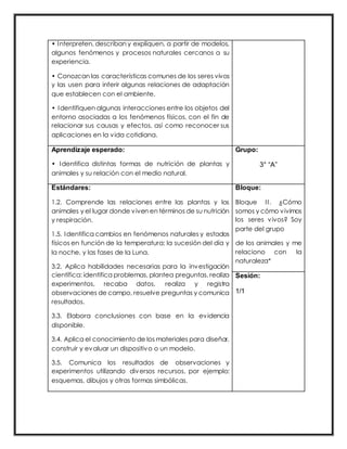 • Interpreten, describan y expliquen, a partir de modelos,
algunos fenómenos y procesos naturales cercanos a su
experiencia.
• Conozcan las características comunes de los seres vivos
y las usen para inferir algunas relaciones de adaptación
que establecen con el ambiente.
• Identifiquen algunas interacciones entre los objetos del
entorno asociadas a los fenómenos físicos, con el fin de
relacionar sus causas y efectos, así como reconocer sus
aplicaciones en la vida cotidiana.
Aprendizaje esperado:
• Identifica distintas formas de nutrición de plantas y
animales y su relación con el medio natural.
Grupo:
3° “A”
Estándares:
1.2. Comprende las relaciones entre las plantas y los
animales y el lugar donde viven en términos de su nutrición
y respiración.
1.5. Identifica cambios en fenómenos naturales y estados
físicos en función de la temperatura; la sucesión del día y
la noche, y las fases de la Luna.
3.2. Aplica habilidades necesarias para la investigación
científica: identifica problemas, plantea preguntas, realiza
experimentos, recaba datos, realiza y registra
observaciones de campo, resuelve preguntas y comunica
resultados.
3.3. Elabora conclusiones con base en la evidencia
disponible.
3.4. Aplica el conocimiento de los materiales para diseñar,
construir y evaluar un dispositivo o un modelo.
3.5. Comunica los resultados de observaciones y
experimentos utilizando diversos recursos, por ejemplo:
esquemas, dibujos y otras formas simbólicas.
Bloque:
Bloque II. ¿Cómo
somos y cómo vivimos
los seres vivos? Soy
parte del grupo
de los animales y me
relaciono con la
naturaleza*
Sesión:
1/1
 