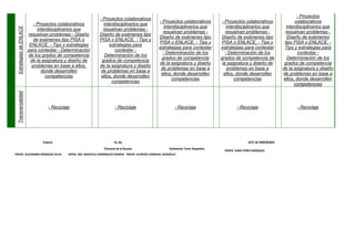 - Proyectos
                                                                 - Proyectos colaborativos
                                                                                                      - Proyectos colaborativos              - Proyectos colaborativos                  colaborativos
                             - Proyectos colaborativos             interdisciplinarios que
                                                                                                         interdisciplinarios que                interdisciplinarios que            interdisciplinarios que
  Estrategias de ENLACE
                               interdisciplinarios que             resuelvan problemas -
                                                                                                        resuelvan problemas -                  resuelvan problemas -               resuelvan problemas -
                          resuelvan problemas - Diseño           Diseño de exámenes tipo
                                                                                                      Diseño de exámenes tipo               Diseño de exámenes tipo                 Diseño de exámenes
                             de exámenes tipo PISA o             PISA o ENLACE, - Tips y
                                                                                                      PISA o ENLACE, - Tips y                PISA o ENLACE, - Tips y              tipo PISA o ENLACE, -
                           ENLACE, - Tips y estrategias               estrategias para
                                                                                                      estrategias para contestar            estrategias para contestar            Tips y estrategias para
                          para contestar - Determinación                  contestar -
                                                                                                        - Determinación de los                 - Determinación de los                     contestar -
                          de los grados de competencia              Determinación de los
                                                                                                       grados de competencia                grados de competencia de                Determinación de los
                           de la asignatura y diseño de           grados de competencia
                                                                                                      de la asignatura y diseño              la asignatura y diseño de            grados de competencia
                            problemas en base a ellos,           de la asignatura y diseño
                                                                                                       de problemas en base a                    problemas en base a             de la asignatura y diseño
                                 donde desarrollen                de problemas en base a
                                                                                                       ellos, donde desarrollen               ellos, donde desarrollen           de problemas en base a
                                   competencias                   ellos, donde desarrollen
                                                                                                             competencias                           competencias                 ellos, donde desarrollen
                                                                        competencias
                                                                                                                                                                                       competencias
  Transversalidad




                                    - Reciclaje                             - Reciclaje                          - Reciclaje                         - Reciclaje                        - Reciclaje




                                 Elaboró                                    Vo. Bo                                                                           JEFE DE ENSEÑANZA

                                                                    Directora de la Escuela                  Subdirector Turno Vespertino
                                                                                                                                              PROFR. GINEZ PÉREZ MÁRQUEZ
PROFR. ALEJANDRO MÁRQUEZ SILVA                MTRA. MA. MARICELA DOMÍNGUEZ RAMOS PROFR. ALFREDO CARBAJAL GONZÁLEZ
 