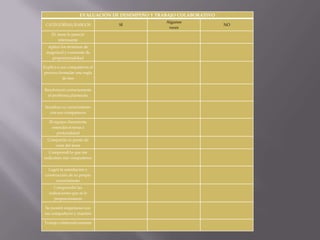 EVALUACIÓN DE DESEMPEÑO Y TRABAJO COLABORATIVO
CATEGORÍAS/RASGOS
EL tema le pareció
interesante
Aplicó los términos de
magnitud y constante de
proporcionalidad
Explicó a sus compañeros el
proceso formular una regla
de tres
Resolvieron correctamente
el problema planteado
Socializo su conocimiento
con sus compañeros
El equipo claramente
entendió el tema a
profundidad
Compartió su punto de
vista del tema
Comprendí lo que me
indicaban mis compañeros
Logró la asimilación y
construcción de su propio
conocimiento
Comprendió las
indicaciones que se le
proporcionaron
Se mostró respetuoso con
sus compañeros y maestro
Trabajo colaborativamente

SI

Algunos
veces

NO

 