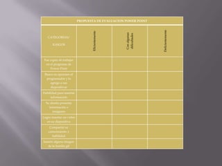 Fue capaz de trabajar
en el programa de
Power Point
Busco en opciones el
programador y lo
agrego a sus
diapositivas
Habilidad para insertar
información
Su diseño presenta
información e
imágenes

Logro insertar un video
en su diapositiva
Compartió su
conocimiento y
habilidad
Inserto alguna imagen
de la familia gif

Deficientemente

RASGOS

Con algunas
dificultades

CATEGORÍAS/

Eficientemente

PROPUESTA DE EVALUACION POWER POINT

 