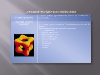 NÚMERO DE SESIONES Y EQUIPO REQUERIDO
NÚMERO DE SESIONES
EQUIPO DE CÓMPUTO
REQUERIDO

3 sesiones 2 horas aproximadamente tomando en consideración la
transversalidad

En el presente proyecto se requieren 15 computadoras; una para cada dos
alumnos.
Modelo de equipamiento que tenga estas características
1.
15 computadoras.
2.
Memoria RAM de 2 GB
3.
HDD 500GB (disco duro)
4.
Windows 7 Home Basic
5.
Microsoft office 2010
6.
Internet
7.
Entrada USB
8.
Impresora
9.
Bocinas

 