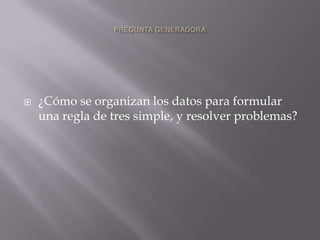 

¿Cómo se organizan los datos para formular
una regla de tres simple, y resolver problemas?

 