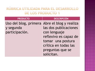 Rúbrica utilizada para el desarrollo de los producto 1 