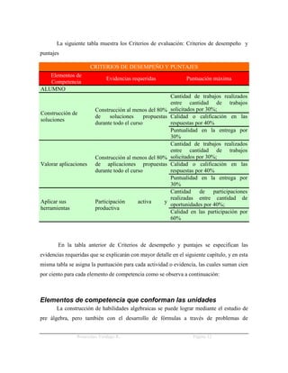 La siguiente tabla muestra los Criterios de evaluación: Criterios de desempeño y
puntajes

                       CRITERIOS DE DESEMPEÑO Y PUNTAJES
   Elementos de
                             Evidencias requeridas                Puntuación máxima
   Competencia
ALUMNO
                                                           Cantidad de trabajos realizados
                                                           entre cantidad de trabajos
                        Construcción al menos del 80%      solicitados por 30%;
Construcción de
                        de    soluciones      propuestas   Calidad o calificación en las
soluciones
                        durante todo el curso              respuestas por 40%
                                                           Puntualidad en la entrega por
                                                           30%
                                                           Cantidad de trabajos realizados
                                                           entre cantidad de trabajos
                        Construcción al menos del 80%      solicitados por 30%;
Valorar aplicaciones    de aplicaciones propuestas         Calidad o calificación en las
                        durante todo el curso              respuestas por 40%
                                                           Puntualidad en la entrega por
                                                           30%
                                                           Cantidad     de    participaciones
                                                           realizadas entre cantidad de
Aplicar sus             Participación      activa      y
                                                           oportunidades por 40%;
herramientas            productiva
                                                           Calidad en las participación por
                                                           60%



        En la tabla anterior de Criterios de desempeño y puntajes se especifican las
evidencias requeridas que se explicarán con mayor detalle en el siguiente capítulo, y en esta
misma tabla se asigna la puntuación para cada actividad o evidencia, las cuales suman cien
por ciento para cada elemento de competencia como se observa a continuación:



Elementos de competencia que conforman las unidades
       La construcción de habilidades algebraicas se puede lograr mediante el estudio de
pre álgebra, pero también con el desarrollo de fórmulas a través de problemas de


                Wenceslao Verdugo R.                                Página 12
 