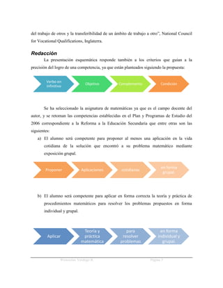 del trabajo de otros y la transferibilidad de un ámbito de trabajo a otro”, National Council
for Vocational Qualifications, Inglaterra.

Redacción
       La presentación esquemática responde también a los criterios que guían a la
precisión del logro de una competencia, ya que están planteados siguiendo la propuesta:


         Verbo en
                                Objetivo          Complemento             Condición
         infinitivo




       Se ha seleccionado la asignatura de matemáticas ya que es el campo docente del
autor, y se retoman las competencias establecidas en el Plan y Programas de Estudio del
2006 correspondiente a la Reforma a la Educación Secundaria que entre otras son las
siguientes:
   a) El alumno será competente para proponer al menos una aplicación en la vida
       cotidiana de la solución que encontró a su problema matemático mediante
       exposición grupal.


                                                                          en forma
        Proponer              Aplicaciones         cotidianas
                                                                           grupal.




   b) El alumno será competente para aplicar en forma correcta la teoría y práctica de
       procedimientos matemáticos para resolver los problemas propuestos en forma
       individual y grupal.



                               Teoría y               para               en forma
         Aplicar               práctica             resolver            individual y
                              matemática           problemas              grupal.


                  Wenceslao Verdugo R.                              Página 5
 