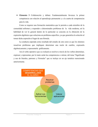  Elemento 3 Colaboración y debate: Fundamentalmente favorece la primer
       competencia con relación al aprendizaje permanente y a la cuarta de competencias
       para la vida.
       Como se requiere una formación matemática que le permita a cada miembro de la
comunidad enfrentar y responder a determinados problemas de la vida moderna, así la
habilidad de ver lo general dentro de lo particular se concreta en la obtención de la
expresión algebraica que soluciona un problema específico, ya que generaliza la solución al
tomar dicha expresión el lugar de una fórmula.
       La conducta esperada como resultado del estudio de este curso es que los alumnos
resuelvan problemas que impliquen determinar una razón de cambio, expresarla
algebraicamente y representarla gráficamente.
       Así el verbo operativo que se evaluará es resolver a través de los verbos determinar,
expresar y representar, por lo tanto serán las competencias a valorar, del tema “Significado
y uso de literales, patrones y Fórmulas” que se incluye en un eje temático mencionado
anteriormente.



            COMPETENCIAS QUE
             DESARROLLARÁ
               EL ALUMNO:

                                          Resolver
                                         problemas




                             Aplicar sus              Valorar
                            herramientas            aplicaciones




                 Wenceslao Verdugo R.                               Página 9
 