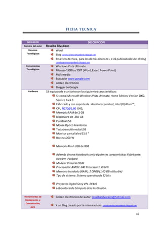 10
FICHA TECNICA
INDICADOR DESCRIPCION
Nombre del autor RosalbaSilvaCano
Recursos
Tecnológicos
Word
Blogconstruyendoycompartiendo.blogspot.com
Esta fichatécnica, para los demásdocentes,estápublicadadesde el blog
construyendoycompartiendo.blogspot.com
Herramientas
Tecnológicas
WindowsVistaUltimate
MicrosoftOffice 2007 (Word,Excel,PowerPoint)
Multimedia
Buscador www.google.com
CorreoElectrónico
Bloggerde Google
Hardware 18 equiposde escritorioconlas siguientescaracterísticas:
Sistema:MicrosoftWindowsVistaUltimate,Home Edition,Versión2002,
Service Pack3
Fabricadoy con soporte de : AcerIncorporated;Intel (R) Atom™;
CPU N270@1.60 GHZ;
MemoriaRAMde 2 GB
DiscoDuro de 250 GB
PuertosUSB
Mouse OpticoAlambrico
TecladomultimediaUSB
Monitorpantallaled15.6 “
Bocinas200 W
MemoriaFlashUSB de 8GB
Ademásdeuna Notebookcon la siguientescaracterísticas Fabricante:
Hewlett- Packard
Modelo:Presario CQ43
Procesador:AMDE-240 Processor1.50 GHz.
Memoria instalada (RAM):2.00 GB (1.60 GB utilizable)
Tipo de sistema:Sistema operativo de32 bits
ProyectorDigital Sony VPL-EX145
Laboratorio deCómputo dela Institución.
Herramientas de
Colaboración y
Comunicación,
para
Correoelectrónicodel autor: rosalbasilvacano@hotmail.com
Y un Blog creadopor la mismaautora: construyendoycompartiendo.blogspot.com
 