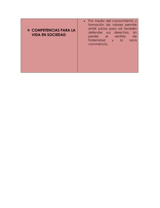 Por medio del conocimiento y
                         formación de valores permite
                         emitir juicios para así también
 COMPETENCIAS PARA LA
                         defender sus derechos, sin
  VIDA EN SOCIEDAD       perder       el   sentido    de
                         fraternidad     y    la    sana
                         convivencia.
 