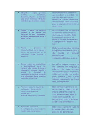 Interpreta y explica procesos         Los alumnos deben conocer lo
    sociales,              económicos,    que sucede en su sociedad y los
    financieros,culturales y naturales    cambios a los que pueden
    para tomar decisiones individuales    enfrentarse, para ello el docente
    ocolectivas que favorezcan a todos.
                                          debe darles las bases necesarias
                                          para su propio crecimiento como
                                          ciudadanos.

    Conoce y ejerce los derechos          El conocimiento por sus derechos
    humanos y los valores que             es elemental en la vida de los
    favorecen la vida democrática;        alumnos para ello, se les debe
    actúa con responsabilidad social y
                                          informar continuamente al
    apego a la ley.
                                          respecto sin dejar pasar por alto
                                          sus obligaciones y deberes ante
                                          la ley.

    Asume        y     practica   la      El alumno debe saber apreciar
    interculturalidad como riqueza y      la riqueza cultural de su país y
    forma de convivencia en la
                                          del    mundo      en    general,
    diversidad social, cultural y
                                          respetándola                   y
    lingüística.
                                          enriqueciéndola con la suya.
.

    Conoce y valora sus características   Los niños deben conocer el
    y   potencialidades      como   ser   uso correcto del lenguaje y
    humano; sabe trabajar de manera
    colaborativa; reconoce, respeta y
                                          utilizarlo de una manera
    aprecia     la    diversidad     de   apropiada en todo momento,
    capacidades en los otros, emprende    sabiendo trabajar en equipo
    y se esfuerza por lograr proyectos    para construir juntos nuevos
    personales o colectivos.
                                          saberes respetando las ideas
                                          de sus compañeros.

    Promueve y asume el cuidado           El docente debe instruir a sus
    de la salud y del ambiente            alumnos en el cuidado por el
    como condiciones que                  medio ambiente así como
    favorecen un
                                          también enseñarles sobre el
    estilo de vida activo y saludable.
                                          cuidado de su salud y los
                                          riesgos que corren al no tener
                                          una buena alimentación.

    Aprovecha los recursos                El buen conocimiento y uso de
    tecnológicos a su alcance como        la tecnología facilitara su
    medios para comunicarse.
                                          proceso de aprendizaje.
 