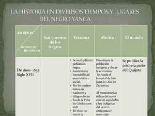  LA HISTORIA EN DIVERSOS TIEMPOS Y LUGARES                                                           DEL NEGRO YANGA