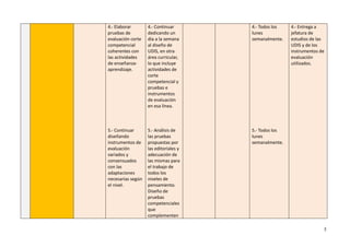 5
4.- Elaborar
pruebas de
evaluación corte
competencial
coherentes con
las actividades
de enseñanza-
aprendizaje.
5.- Continuar
diseñando
instrumentos de
evaluación
variados y
consensuados
con las
adaptaciones
necesarias según
el nivel.
4.- Continuar
dedicando un
día a la semana
al diseño de
UDIS, en otra
área curricular,
lo que incluye
actividades de
corte
competencial y
pruebas e
instrumentos
de evaluación
en esa línea.
5.- Análisis de
las pruebas
propuestas por
las editoriales y
adecuación de
las mismas para
el trabajo de
todos los
niveles de
pensamiento.
Diseño de
pruebas
competenciales
que
complementen
4.- Todos los
lunes
semanalmente.
5.- Todos los
lunes
semanalmente.
4.- Entrega a
jefatura de
estudios de las
UDIS y de los
instrumentos de
evaluación
utilizados.
 
