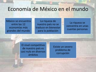 México se encuentra
entre las 12
economías más
grandes del mundo
La riqueza de
nuestro país no se
traduce en bienestar
para la población
La riqueza se
concentra en unas
cuantas personas
El nivel competitivo
de nuestro país es
casi nulo en diversos
ámbitos
Existe un severo
problema de
corrupción
Economía de México en el mundo
 