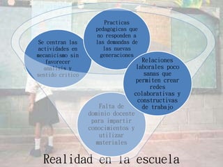 Realidad en la escuela
Se centran las
actividades en
mecanicismo sin
favorecer
análisis y
sentido crítico
Practicas
pedagógicas que
no responden a
las demandas de
las nuevas
generaciones
Falta de
dominio docente
para impartir
conocimientos y
utilizar
materiales
Relaciones
laborales poco
sanas que
permiten crear
redes
colaborativas y
constructivas
de trabajo
 