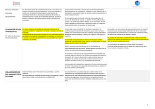 Recursos materiales
Escenarios
Agrupamientos
Los alumnos/as parten de una inforamción previa a partir de la cual
trabajan en grupoi de manera cooperativa. Tanto las actividades, el
dossier, etc. se realizan de manera grupal lo que permite un
aprendizaje flexible de los alumnos/as, además de desarrollar su
competencia social a través de las diferentes destrezas. Durante el
proceso el alumno/a participa de manera activa en las diferentes
actividades.
Se ha previsto el momento y el modo preciso del acompañamiento
personalizado (de sus compañeros, profesores u otros miembros de la
comunidad ) que necesitan todos los alumnos y alumnas para realizar la
tarea en cada momento.
Se ha proporcionado información suficiente al alumnado sobre el
proceso de desarrollo de la tarea, los posibles errores y dificultades a
superar y las ayudas que podrían solicitar, ya que al principio de cada
tarea se detallan las instrucciones y el proceso a seguir. A lo largo del
desarrollo del mismo, se recuerdan los puntos clave.
EVALUACIÓN DE LOS
APRENDIZAJES
De todos los alumnos y
alumnas del grupo
Por lo que respecta a las pruebas de evaluación ofrecidas no se
muestran accesibles ni adaptadas a los niveles curriculares de todo el
alumnado.
La organización del profesorado de apoyo no está organizada aunque sí
que todos los formatos de comunicación de resultados son uniformes.
El formato y el contenido de los informes no es accesible para todo el
alumnado y sus familias.
El alumnado conoce con detalle los resultados esperados y las
condiciones para las pruebas de evaluación, ya que tras la parte de
trabajo más “convencional” de la UDI, se entrega una hoja informativa
detallando todos los aspectos a evaluar con el peso de cada uno en la
nota final.
El alumnado no ha participado en la toma de decisiones sobre el
proceso de evaluación (Qué, cómo, cuándo, con qué), ya que ha sido el
equipo docente el que lo ha decidido.
Todo el alumnado está familiarizado con los instrumentos de
auto/coevaluación que va a utilizar, porque desde el inicio del curso se
utilizan los mismos instrumentos de evaluación.
El momento y modo preciso del acompañamiento personalizado que
necesitan todos los alumnos y las alumnas para realizar las pruebas de
evaluación de la tarea se ha previsto en cada momento, ya que se
programan las pruebas de evaluación contando con los recursos
humanos necesarios en base a las necesidades del alumnado.
Los resultados de la evaluación se expresan en forma numérica, aunque
de forma oral y escrita, en el apartado de observaciones, se expresa en
términos positivos y motivadores.
Las pruebas y los instrumentos de evaluación promueven la reflexión
sobre el proceso de aprendizaje realizándose de forma continuada
procedimientos de autoevaluación y coevaluación. Además las tablas
de registro nos orientan en las mejoras a realizar.
Las pruebas de evaluación no están adecuadas a todo el alumnado
porque en las rúbricas de evaluación se evalúa a todo el alumnado por
igual, sin tener en cuentas sus n.e.a.e.
Los instrumentos de evaluación comunes sirven para obtener
evidencias del aprendizaje de forma global pero dependiendo de la
herramienta de evaluación utilizada.
COLABORACIÓN DE
LAS FAMILIAS Y/O EL
ENTORNO
Todas las familias están informadas de las actividades y pueden
colaborar.
Las instituciones que colaboran también están informadas de lo que se
desea hacer y lo que se les solicita para su colaboración.
El acompañamiento y la colaboración que pueden realizar otros
miembros de la comunidad educativa (no docentes) para mejorar la
participación de todo el alumnado y potenciar las interacciones dentro
del aula está organizado. Se ha contado con compañeros de otras
clases, con las familias del centro y entidades colaboradoras como Cruz
Roja.
3
 