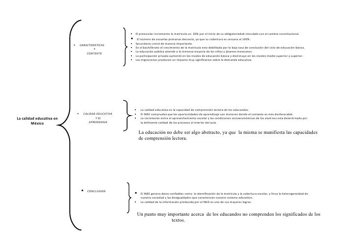 Producto 4 cuadro sinoptico falta mandar