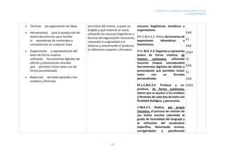 PRODUCTO 5.2 DISEÑO DE EVALUACIÓN DE LA UDI
CEIP MEDITERRÁNEO
38
 Técnicas de organización de ideas.
 Herramientas para la producción de
textos discontinuos para facilitar
el aprendizaje de contenidos y
competencias en cualquier área.
 Organización y representación del
texto de forma creativa
utilizando herramientas digitales de
edición y presentación sencillas
que permiten incluir texto con de
forma personalizada.
 Redacción del texto ajustada a los
modelos y fórmulas
estructura del mismo, a quién va
dirigido y qué material se usará,
utilizando los recursos lingüísticos y
técnicas de organización necesarios,
valorando la originalidad y el
esfuerzo y presentando el producto
en diferentes soportes y formatos
recursos lingüísticos, temáticos y
organizativos.
6ºL.E.BL4.2.2. Utiliza diccionarios de
expresiones idiomáticas y
homónimos.
6ºLE.BL4. 2.3. Organiza y representa
textos de forma creativa, de
manera autónoma, utilizando
recursos (mapas conceptuales)
herramientas digitales de edición y
presentación que permitan incluir
texto con un formato
personalizado.
6º.L.E.BL4.2.4. Produce y co-
produce, de forma autónoma,
textos que se ajustan a los modelos
y fórmulas de cada tipo de texto con
finalidad dialógica, y persuasiva.
6ºBL4.2.5. Realiza, por propia
iniciativa, el proceso de revisión de
sus textos escritos valorando el
grado de formalidad del lenguaje y
la utilización del vocabulario
específico, detectando errores,
corrigiéndolos y planificando
CAA
CL
CAA
CSIEE
CL
CAA
CL
CAA
CSIEE
 