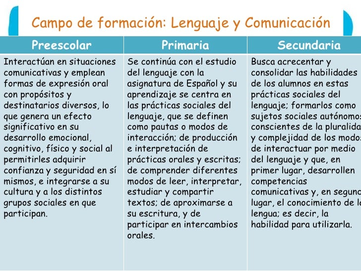 Producto 5. campo de formacion lenguaje y comunicación