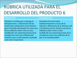 RÚBRICA UTILIZADA PARA EL DESARROLLO DEL PRODUCTO 6 PRODUCTO DESCRIPCIÓN Entrada en el blog que contenga la interpretación y valorización de las entrevistas-testimonios como fuentes para el estudio del pasado así como una breve reflexión sobre cómo se han modificado sus representaciones de la otredad así como una reflexión del continuo que va del presente al pasado y de nuevo al presente Interpreta las entrevistas satisfactoriamente a la luz de la relación y diferencias de la historia oral y la historia escrita. Incluye una breve reflexión sobre cómo se han modificado sus representaciones de la otredad así como una reflexión de lo que es la simultaneidad. 