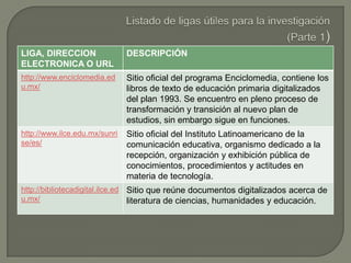 Listado de ligas útiles para la investigación (Parte 1)