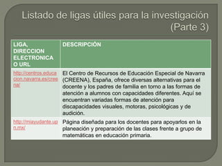 Listado de ligas útiles para la investigación (Parte 3)