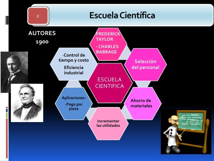 ESCUELAS ADMINISTRATIVAS