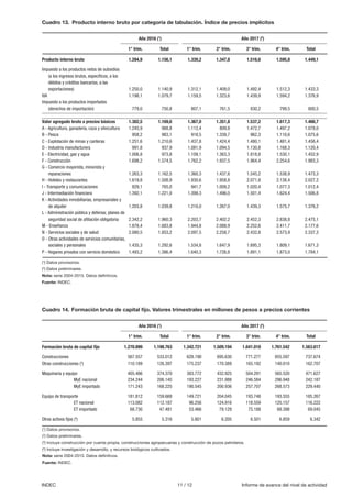 11 / 12 Informe de avance del nivel de actividadINDEC
Cuadro 13.	 Producto interno bruto por categoría de tabulación. Índice de precios implícitos
Cuadro 14.	Formación bruta de capital fijo. Valores trimestrales en millones de pesos a precios corrientes
(1) Datos provisorios.
(2
) Datos preliminares.
Nota: serie 2004-2015. Datos definitivos.
Fuente: INDEC.
(1
) Datos provisorios.
(2
) Datos preliminares.
(3
) Incluye construcción por cuenta propia, construcciones agropecuarias y construcción de pozos petroleros.
(4
) Incluye investigación y desarrollo, y recursos biológicos cultivados.
Nota: serie 2004-2015. Datos definitivos.
Fuente: INDEC.
Producto interno bruto	 1.284,9	1.156,1	1.339,2	1.347,8	 1.516,6	1.595,8	1.449,1
Impuesto a los productos netos de subsidios
	 (a los ingresos brutos, específicos, a los
	 débitos y créditos bancarios, a las
	exportaciones)	 1.250,0	1.140,9	1.312,1	1.409,0	 1.492,4	1.512,3	1.433,3
IVA						 1.198,1	1.079,7	1.159,5	1.323,6	 1.439,9	1.594,2	1.376,9
Impuesto a los productos importados
	(derechos de importación)	 779,0	750,8	807,1	761,5	 830,2	799,5	800,5
							
Valor agregado bruto a precios básicos	 1.302,5	 1.169,6	 1.367,0	 1.351,8	 1.537,2	 1.617,3	 1.466,7
A - Agricultura, ganadería, caza y silvicultura 	 1.245,9	 988,8	 1.112,4	 809,8	 1.472,7	 1.497,2	 1.078,0
B - Pesca		 958,2	 983,1	 918,5	 1.339,7	 962,3	 1.110,6	 1.075,6
C - Explotación de minas y canteras	 1.251,6	 1.210,6	 1.437,8	 1.424,4	 1.480,1	 1.481,4	 1.456,4
D - Industria manufacturera	 991,8	 937,9	 1.081,9	 1.094,5	 1.130,8	 1.168,3	 1.120,4
E - Electricidad, gas y agua	 1.006,8	 973,8	 1.109,1	 1.363,3	 1.818,8	 1.530,1	 1.452,9
F - Construcción	 1.698,2	1.574,5	1.762,2	1.937,5	 1.964,4	2.254,6	1.983,3
G - Comercio mayorista, minorista y
	reparaciones	 1.263,3	1.162,5	1.360,3	1.437,6	 1.545,2	1.538,9	1.473,3
H - Hoteles y restaurantes	 1.619,8	 1.508,9	 1.930,6	 1.958,8	 2.071,8	 2.138,4	 2.027,2
I - Transporte y comunicaciones	 829,1	 765,0	 941,7	 1.009,2	 1.020,4	 1.077,3	 1.012,4
J - Intermediación financiera	 1.392,1	 1.221,0	 1.399,3	 1.496,0	 1.501,4	 1.624,4	 1.506,8
K - Actividades inmobiliarias, empresariales y
	de	alquiler	 1.203,8	1.039,8	1.210,0	1.267,0	 1.439,3	1.575,7	1.376,2
L - Administración pública y defensa; planes de
	 seguridad social de afiliación obligatoria	 2.342,2	 1.960,3	 2.203,7	 2.402,2	 2.452,3	 2.838,8	 2.475,1
M - Enseñanza	 1.878,4	1.683,8	1.944,8	2.088,9	 2.252,6	2.411,7	2.177,6
N - Servicios sociales y de salud	 2.080,5	 1.853,2	 2.097,5	 2.258,7	 2.432,8	 2.573,9	 2.337,3
O - Otras actividades de servicios comunitarias,
	sociales y personales	 1.435,3	1.292,6	1.534,8	1.647,9	 1.695,3	1.809,1	1.671,3
P - Hogares privados con servicio doméstico	 1.493,2	 1.386,4	 1.640,3	 1.726,8	 1.891,1	 1.873,0	 1.784,1
Año 2016 (1
) Año 2017 (2
)
Total Total1° trim. 1° trim. 2° trim. 3° trim. 4° trim.
Formación bruta de capital fijo	 1.270.899	 1.198.763	 1.342.721	 1.509.194	 1.641.010	 1.761.542	 1.563.617
Construcciones	 567.557	533.012	628.190	 695.630	771.277	855.597	 737.674
Otras construcciones (3
)	 110.189	126.397	175.237	 170.389	165.192	140.010	 162.707
Maquinaria y equipo	 405.486	 374.370	 383.772	 432.925	 504.291	 565.520	 471.627
MyE nacional	 234.244	 206.145	 193.227	 231.988	 246.584	 296.948	 242.187
MyE importado	 171.243	 168.225	 190.545	 200.936	 257.707	 268.573	 229.440
Equipo de transporte	 181.812	 159.668	 149.721	 204.045	 193.748	 193.555	 185.267
ET nacional	 113.082	 112.187	 96.256	 124.916	 118.559	 125.157	 116.222
ET importado	 68.730	 47.481	 53.466	 79.129	 75.188	 68.398	 69.045
Otros activos fijos (4
)	 5.855	5.316	5.801	 6.205	6.501	6.859	 6.342
Año 2016 (1
) Año 2017 (2
)
Total Total1° trim. 1° trim. 2° trim. 3° trim. 4° trim.
 