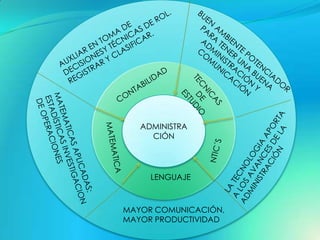 ADMINISTRA
     CIÓN




     LENGUAJE



MAYOR COMUNICACIÓN,
MAYOR PRODUCTIVIDAD
 