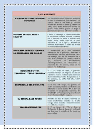 Producto computaciow