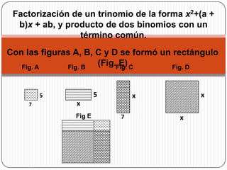 Fig. A Fig. B Fig. D Fig. C 5 x x 5 x 7 x 7 Factorización de un trinomio de la forma x2+(a + b)x+ ab, y producto de dos binomios con un término común. Con las figuras A, B, C y D se formó un rectángulo (Fig. E) Fig. E 