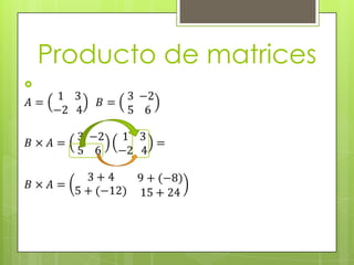 Producto de matrices


 