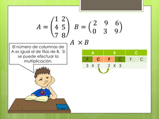 El número de columnas de
A es igual al de filas de B. Si
se puede efectuar la
multiplicación.

A
F

B
C

3 X 2

F

C
C

2 X 3

F

C

 
