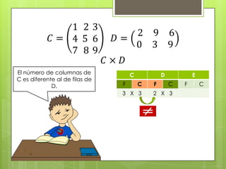El número de columnas de
C es diferente al de filas de
D.

C
F

D
C

3 X 3

F

E
C

2 X 3

F

C

 