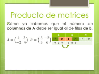 Producto de matrices


A
F

B
C

2 X 2

F

C
C

2 X 2

F

C

 